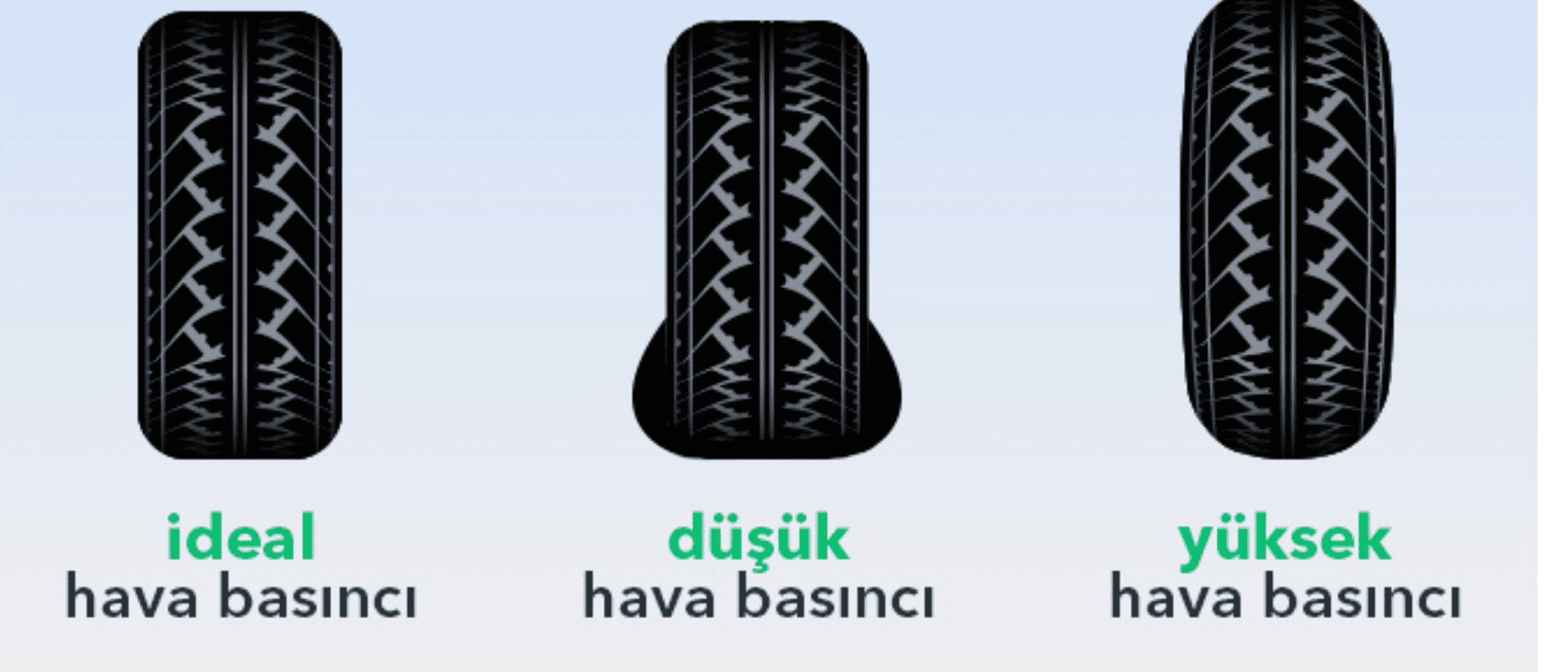 Kışın Havalar Soğuduğunda Lastikler Şişer mi?